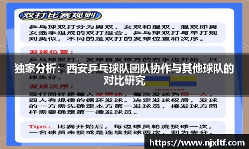 独家分析：西安乒乓球队团队协作与其他球队的对比研究